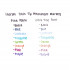 MARKER SHARPIE DUO FINE-ULTRA FINE SET 8/1
