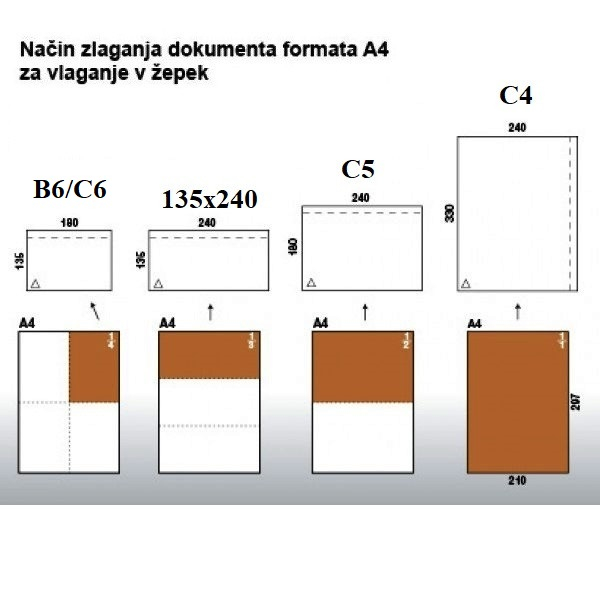 Zlaganje papirja Zlaganje papirja